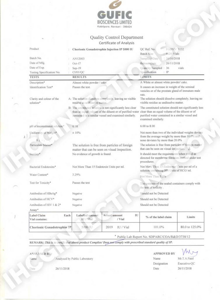 Hcg Lab Testing Result